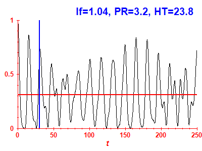 Survival probability